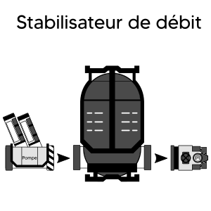 Stabilisateur de débit.svg