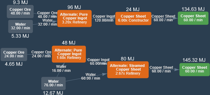 Copper Ingot, Create Wiki