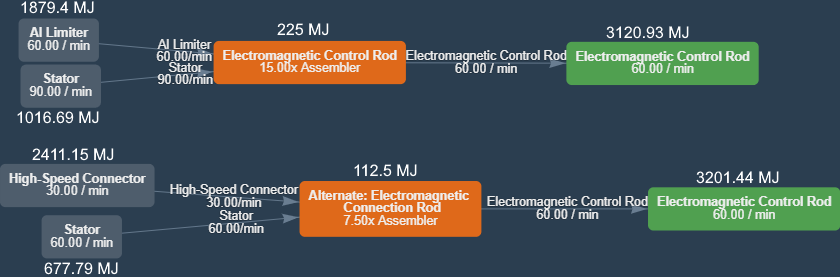Electromagnetic Control Rod alts.png