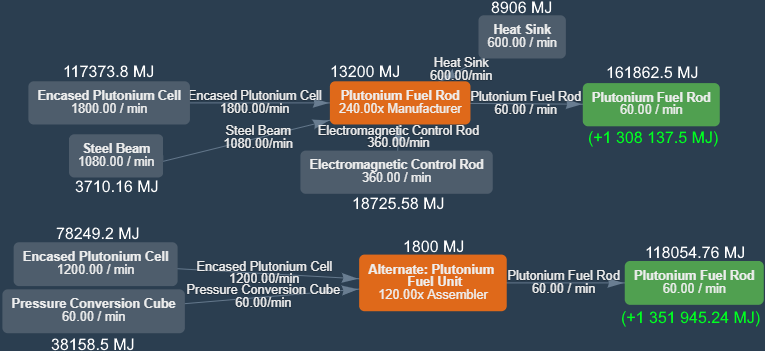 Plutonium Fuel Rod alts.png