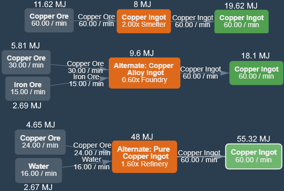 Copper Ingot, Islands Wiki