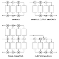 A few examples of manifold arrangements.