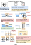 A short guide on valve behaviour.